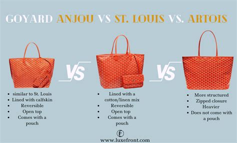 goyard artois vs saint louis|goyard artois size comparison.